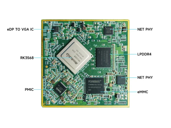 CORE-RK3568-SBC: Dual-GbE Industrial Core Board with PCIe 3.0 & Wide-Temp Operation - Image 3